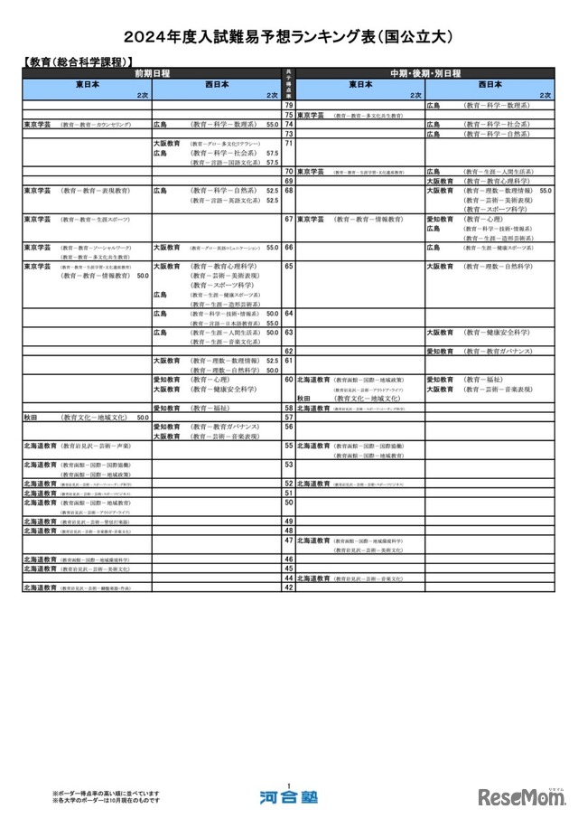 教育（総合科学課程）