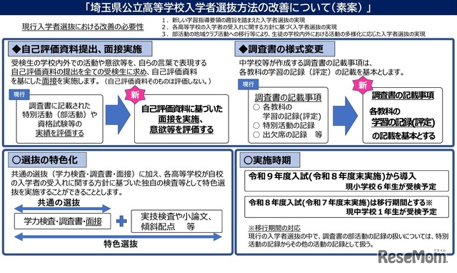 埼玉県公立高等学校入学者選抜方法の改善について（素案）