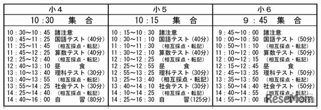 「第2回希学園杯～夏の陣～」時間割