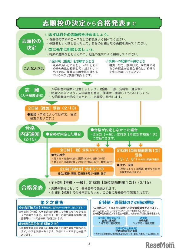 志願校の決定から合格発表まで