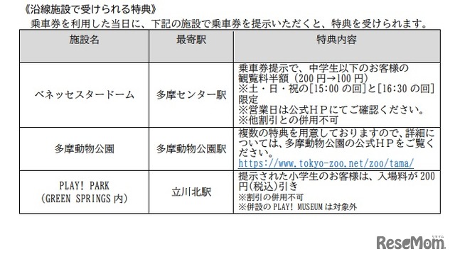 乗車券で受けられる特典