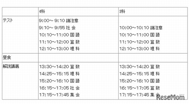 小6対象 関関同立チャレンジ講座 9 23開催 模擬テスト 解説授業 1枚目の写真 画像 リセマム