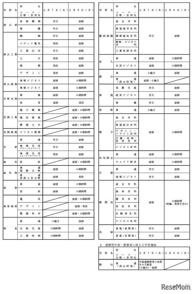 2024年度岡山県立高等学校特別入学者選抜などで各高等学校において選択実施する検査等の実施日