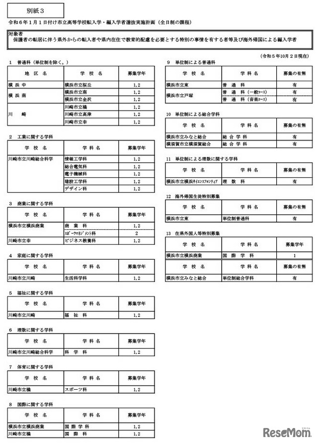 2024年1月1日付け市立高等学校転入学・編入学者選抜実施計画（全日制の課程）