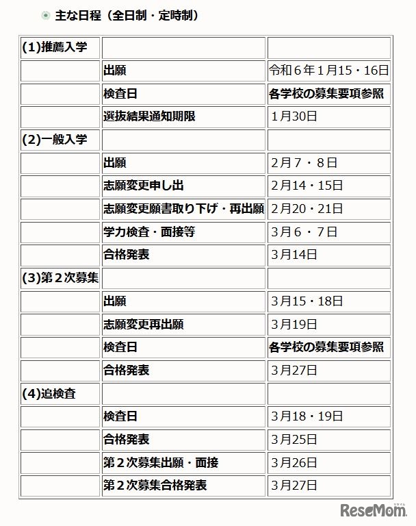 おもな日程（全日制・定時制）　