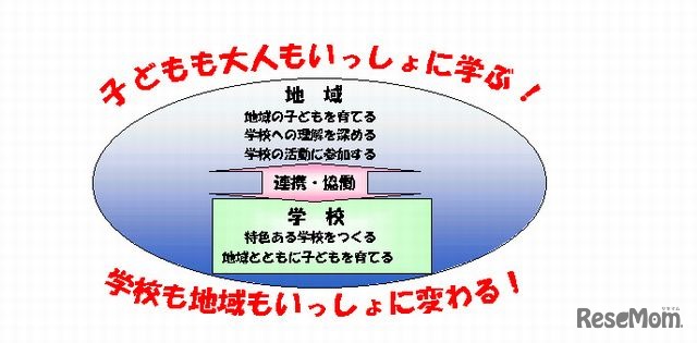 横浜市「学校をひらく！」週間