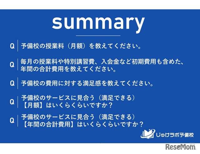 浪人生の塾・予備校費用に関するアンケート