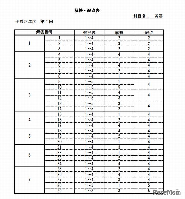 英語解答