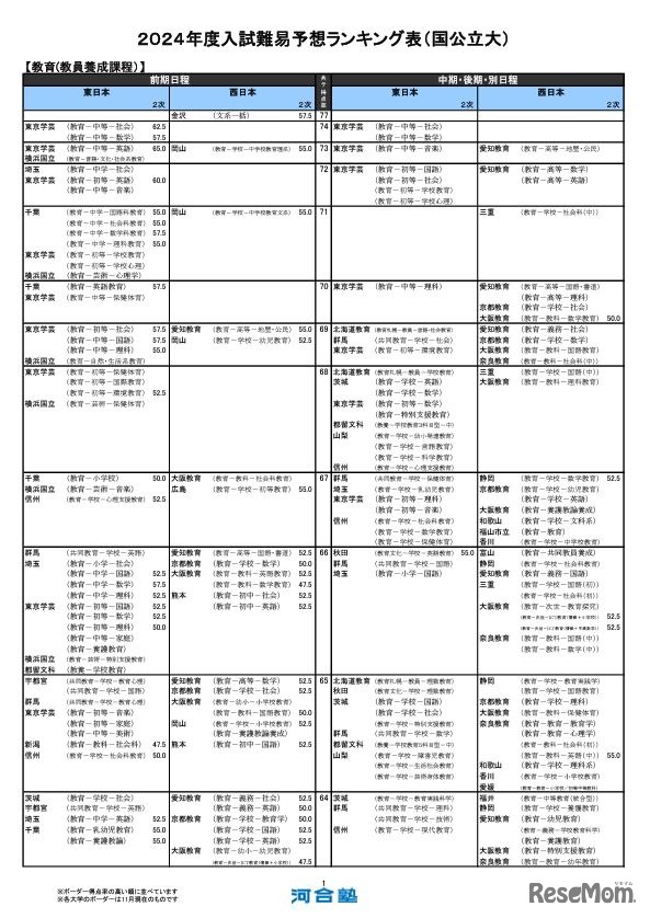 教育（教員養成課程）