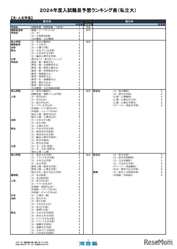 文・人文学系