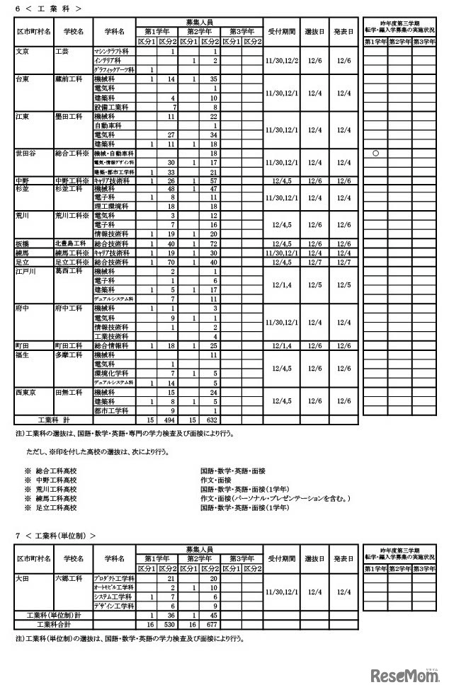 2023年度第三学期 転学・編入学募集　（全日制課程）