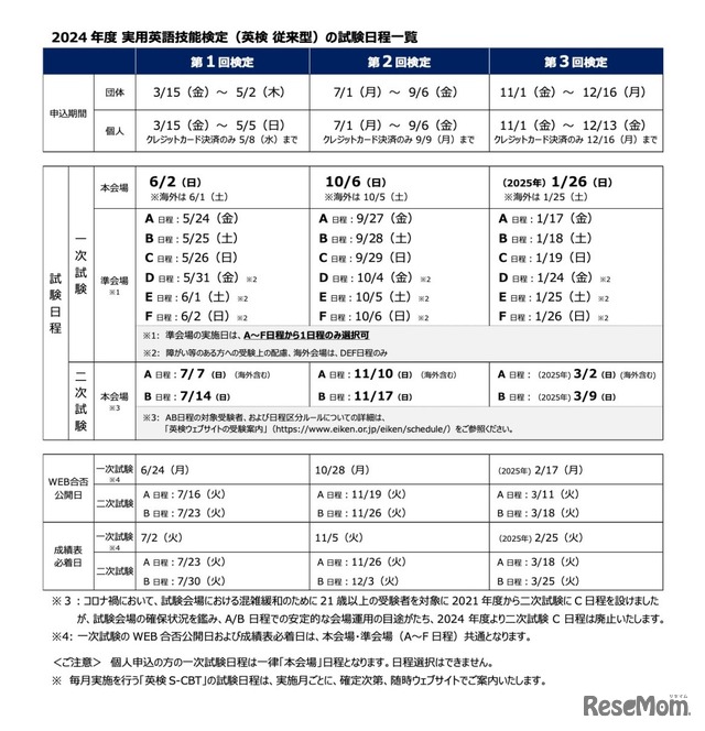 2024年度 実用英語技能検定（英検従来型）の試験日程一覧