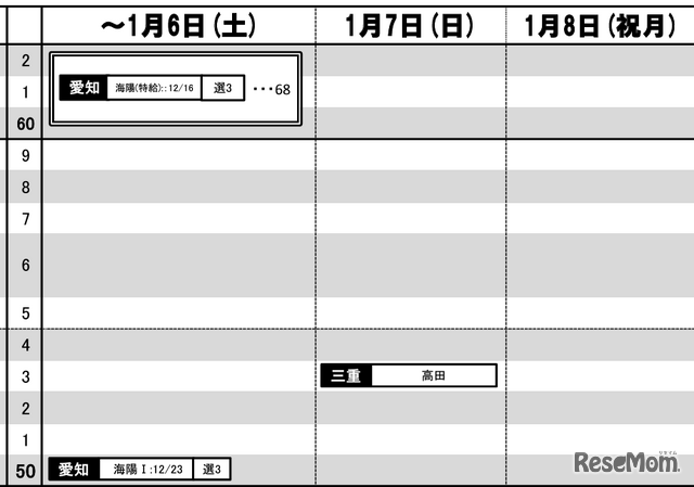 東海11月版【男子・1月6日～8日】