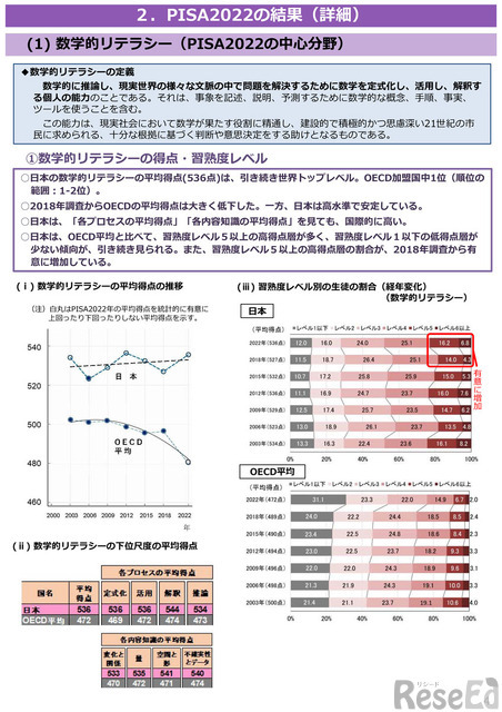 OECD生徒の学習到達度調査（PISA）