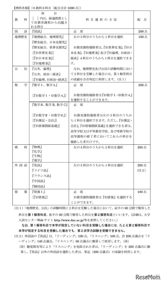 大学入学共通テストの受験を要する教科・科目（一般選抜、理科各類）