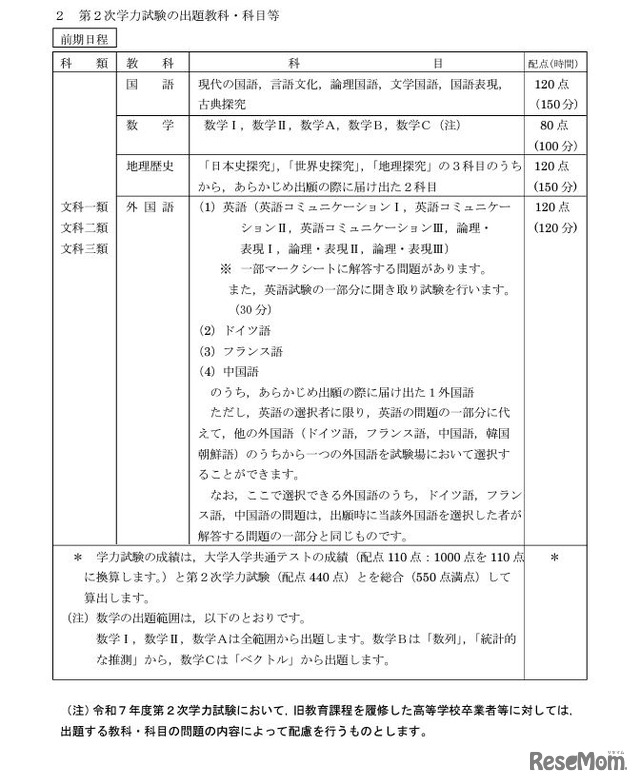 第2次学力試験の出題教科・科目等（一般選抜、文科各類）