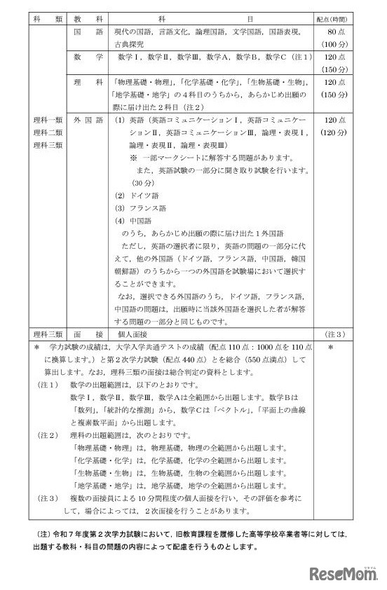 第2次学力試験の出題教科・科目等（一般選抜、理科各類）