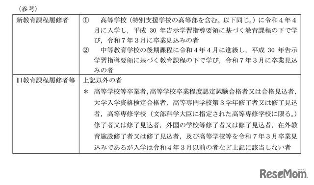 新教育課程履修者、旧教育課程履修者等