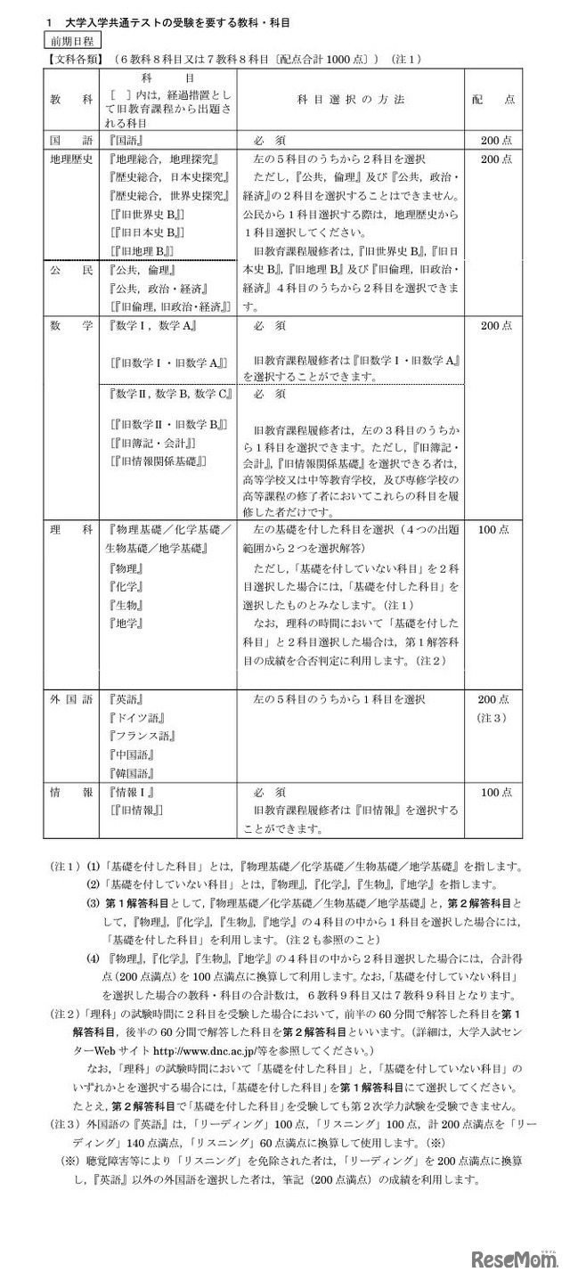 大学入学共通テストの受験を要する教科・科目（一般選抜、文科各類）