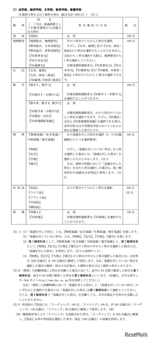 法学部、経済学部、文学部、教育学部、教養学部（学校推薦型選抜）