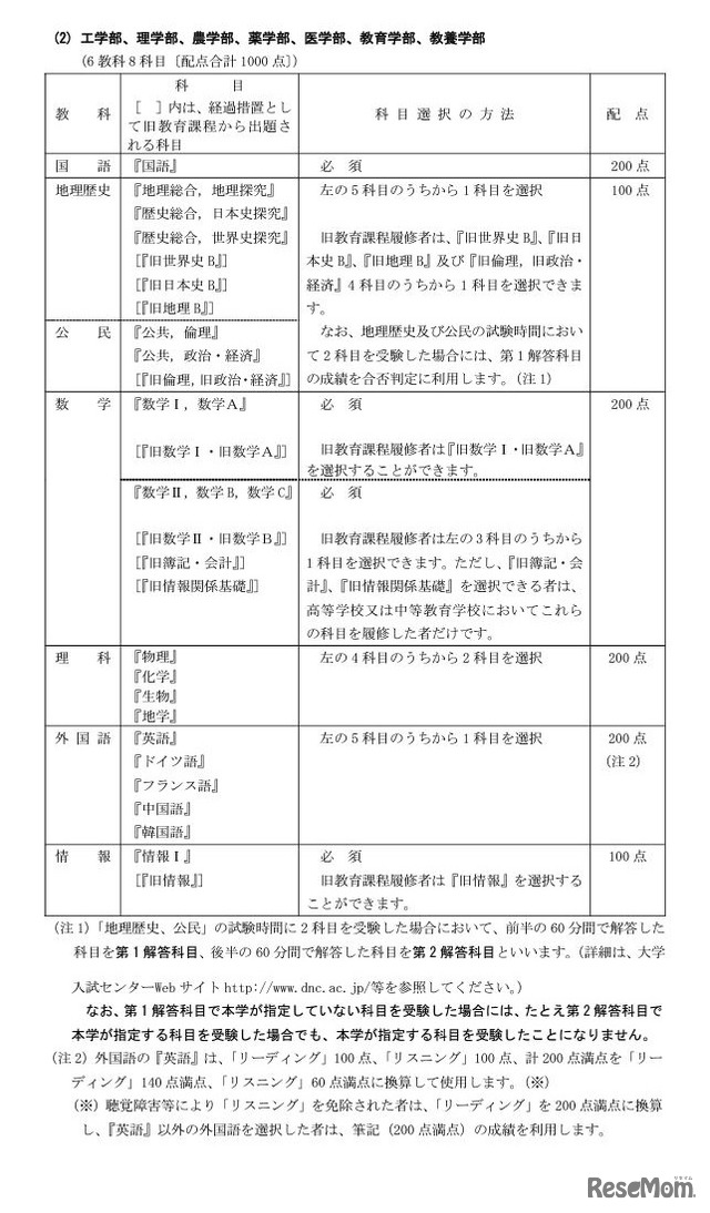 工学部、理学部、農学部、薬学部、医学部、教育学部、教養学部（学校推薦型選抜）