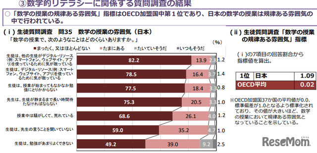 数学的リテラシーに関係する質問調査の結果