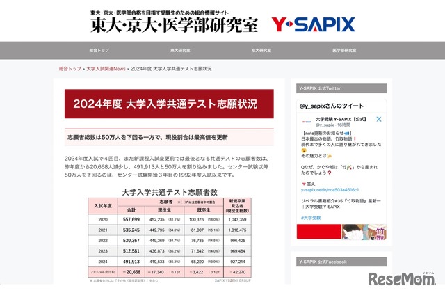 2024年度 大学入学共通テスト志願状況