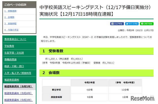 中学校英語スピーキングテスト（12/17予備日実施分）実施状況