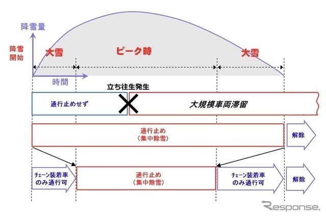 チェーン規制の運用イメージ