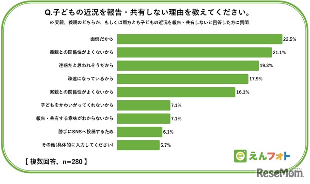 子供の近況を報告・共有しない理由は？