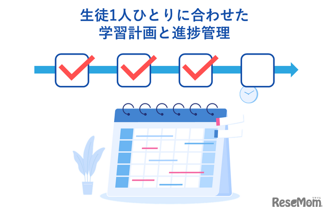 専用の学習計画と徹底したスケジュール管理