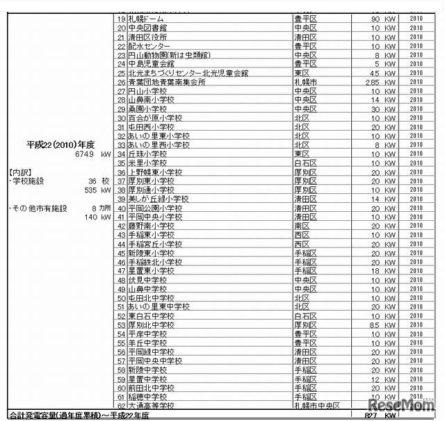 2011年度の設置状況と2012年度の設置予定