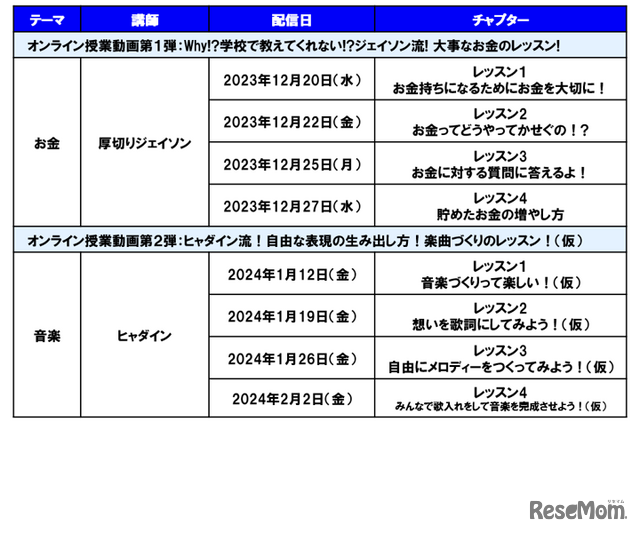 今後の配信コンテンツ