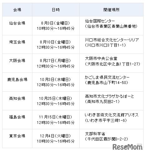 2012年度「地域とともにある学校づくり」推進協議会