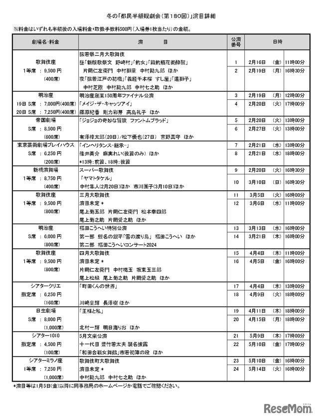 冬の｢都民半額観劇会（第180回）」演目詳細