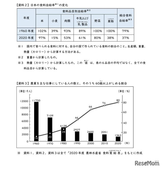 適性検査のサンプル問題