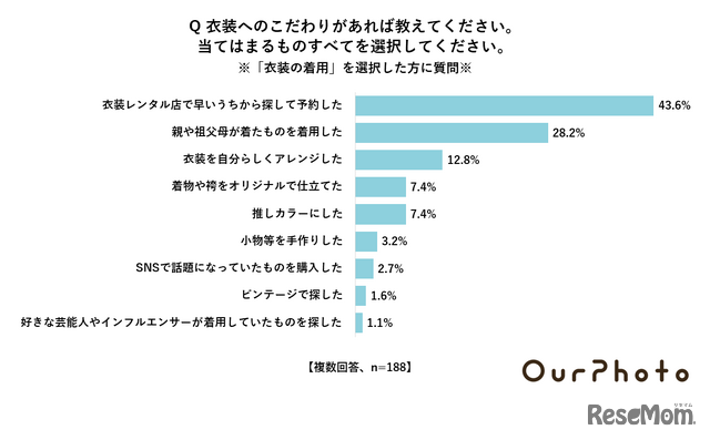 衣装へのこだわり