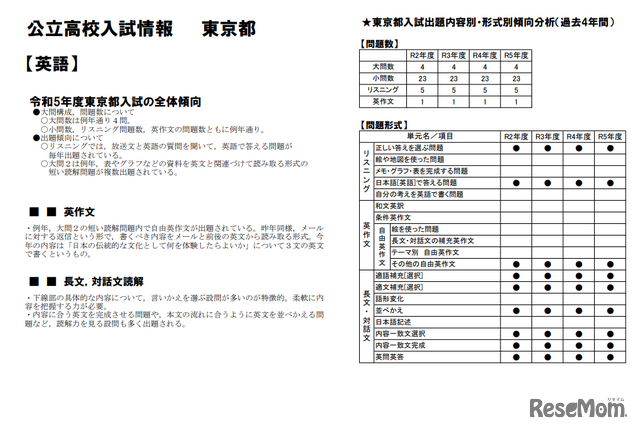 公立高校入試情報 東京都（英語）