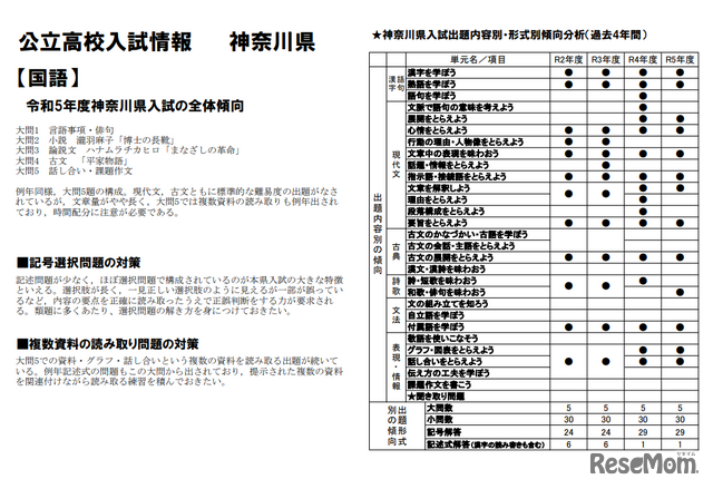 公立高校入試情報　神奈川県（国語）