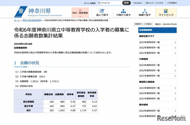 令和6年度神奈川県立中等教育学校の入学者の募集に係る志願者数集計結果