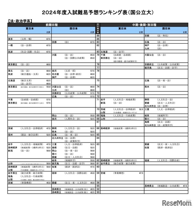 法・政治学系