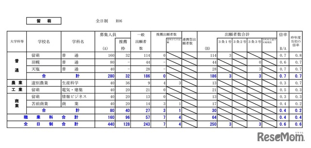 留萌学区