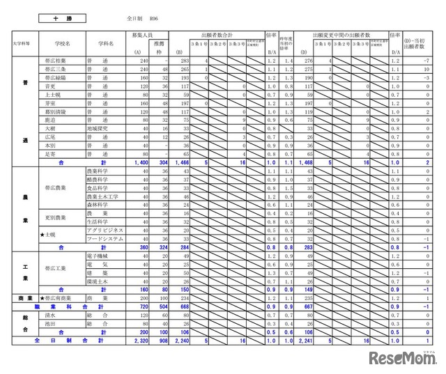 十勝学区