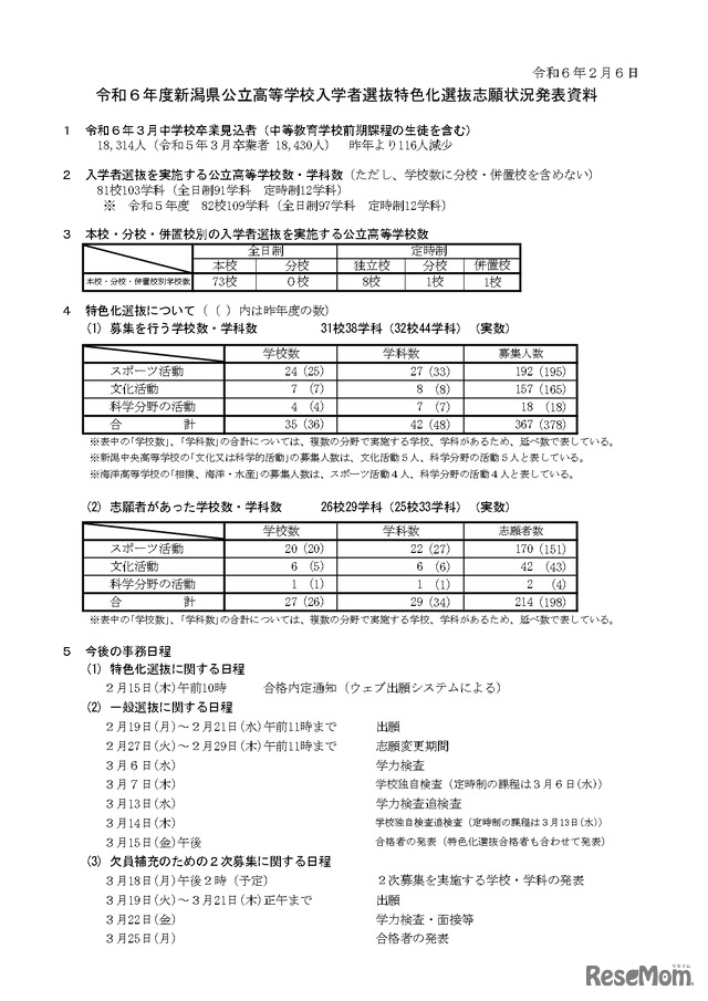 令和6年度新潟県公立高等学校入学者選抜特色化選抜志願状況