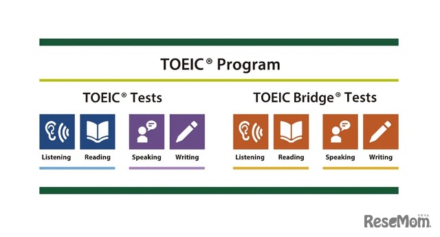 TOEICProgram