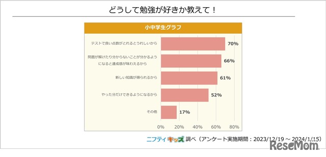 【勉強が好き・どちらかといえば好きな人へ】どうして勉強が好きか教えて！