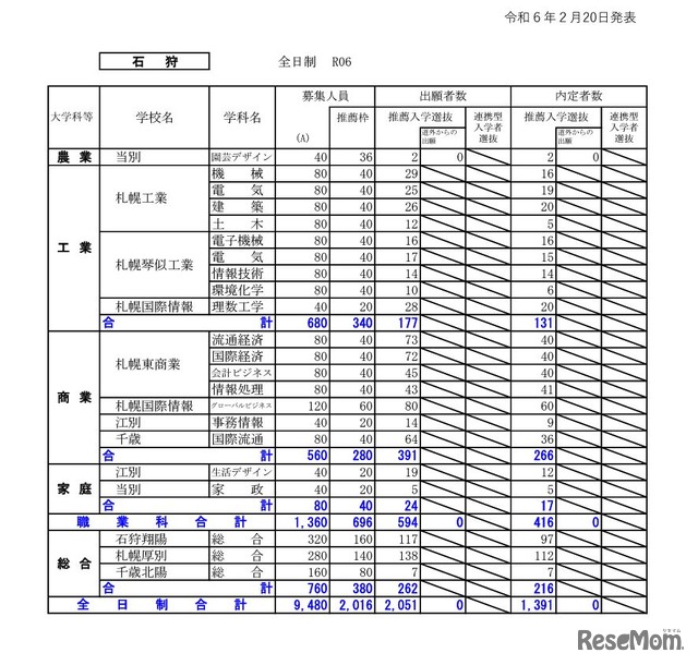 石狩学区