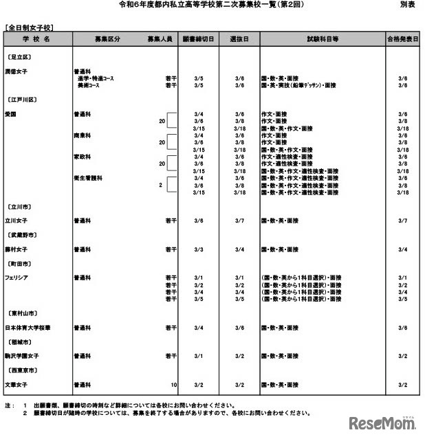 令和6年度都内私立高等学校第二次募集校一覧（第2回）全日制女子校