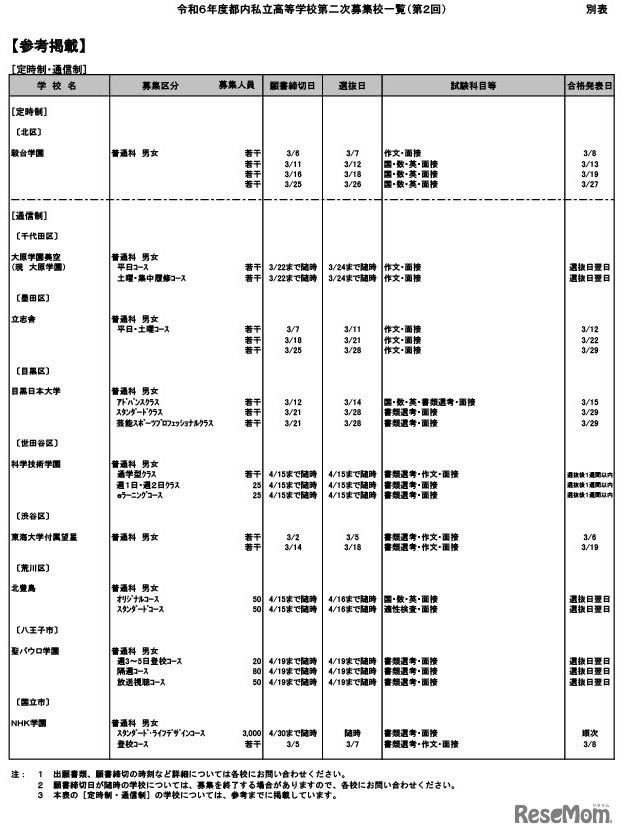 令和6年度都内私立高等学校第二次募集校一覧（第2回）［定時制・通信制］参考掲載