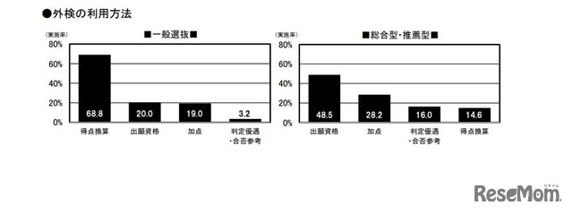 外検の利用方法 　(c) 2024 旺文社 教育情報センター